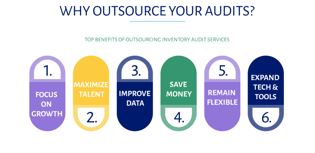 why outsource audit graphic