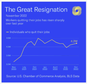 Great Resignation Stats